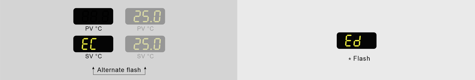 Flüssigkeitsstand zu niedrig.